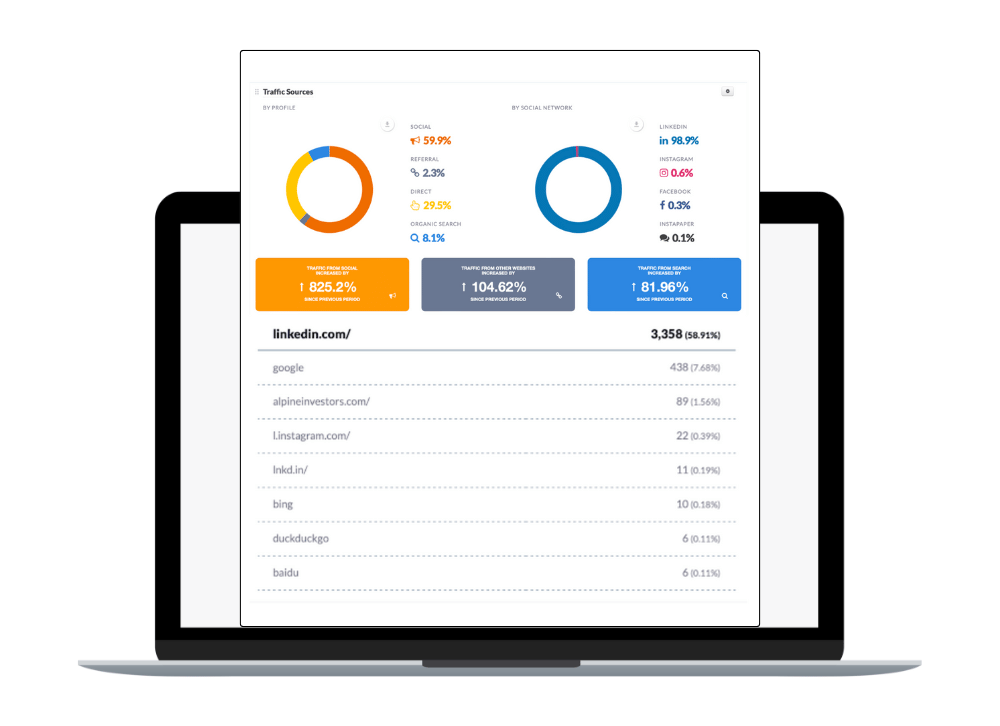 Graham Weaver - Client Results